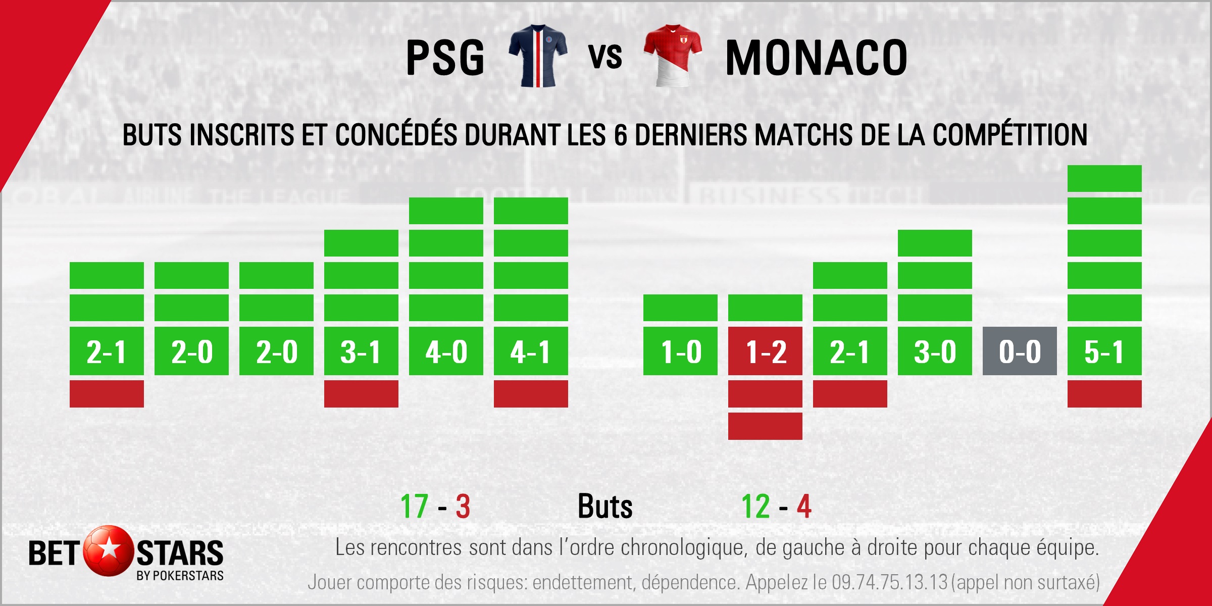 PSG v Monaco - Form